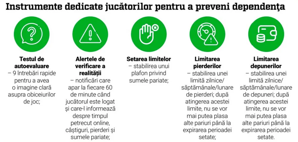 Cazinouri online romania Jocul Responsabil